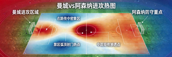 曼城对阵阿森纳比赛进攻热图